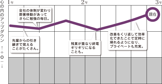 キャリアグラフ